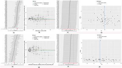 Absence of causative genetic association between Helicobacter pylori infection and glaucoma: a bidirectional two-sample mendelian randomization study